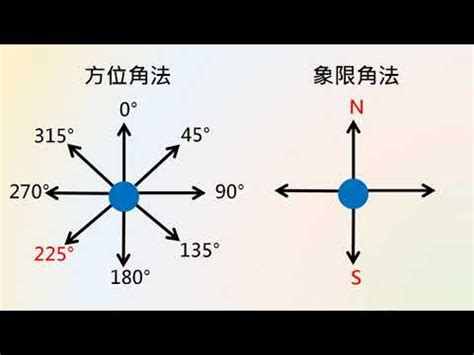 地圖 方位|如何在 Google 地圖上顯示指南針：實用指南